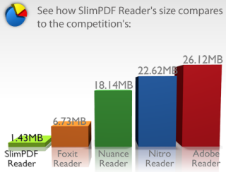 SlimPDF Reader's Comparison With Others