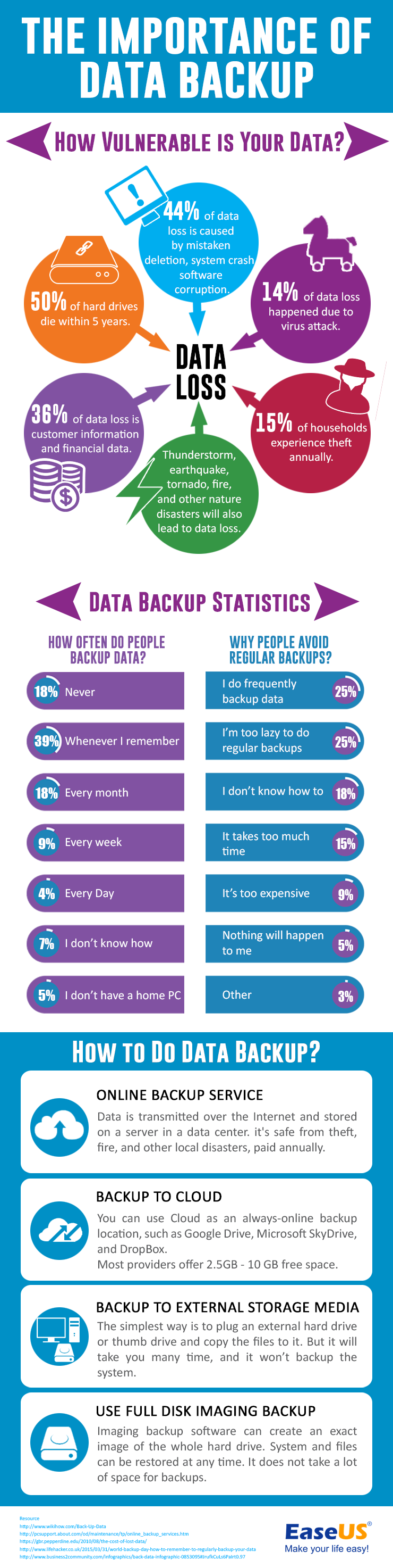 importance of data backup