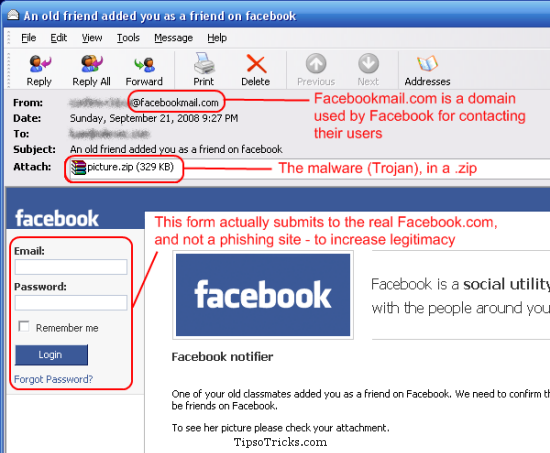 Facebook Phishing Site