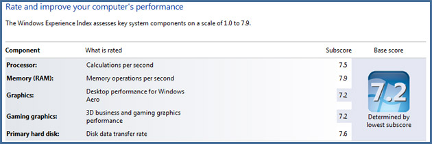 windows-7-index-score-7.9