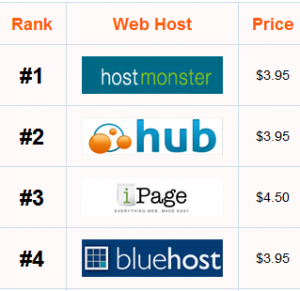 Web hosting rankings
