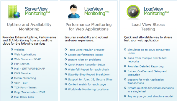 dotcom monitor website monitoring service