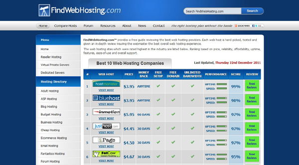 FindWebHosting