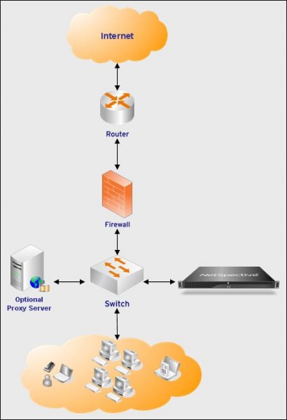 NetSpective Internet is Now Much Securer