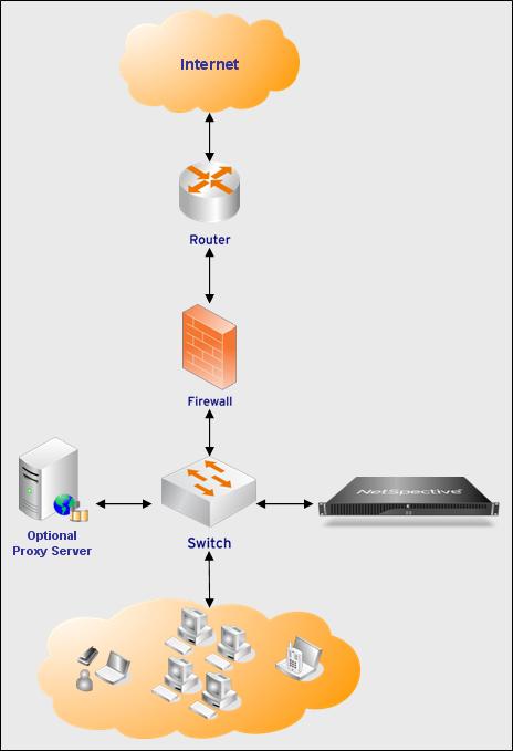 NetSpective - Internet is Now Much Securer