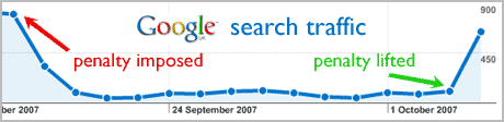 Unban from google search index