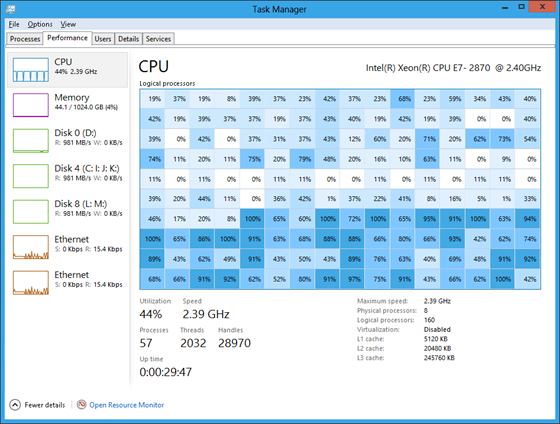 Windows 8 task manager