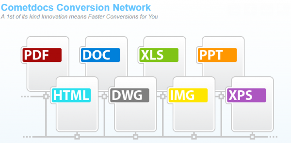 cometdocs online document conversion