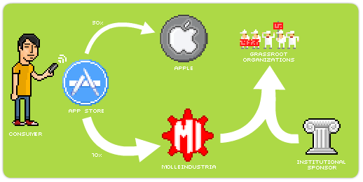 E Waste Issue