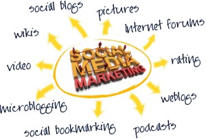  Success in Social Media Marketing