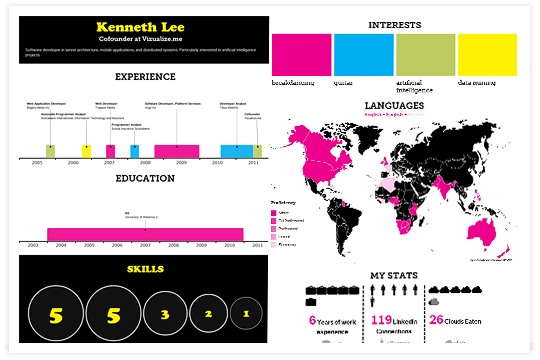 Best Free Online Tools to Create Infographics