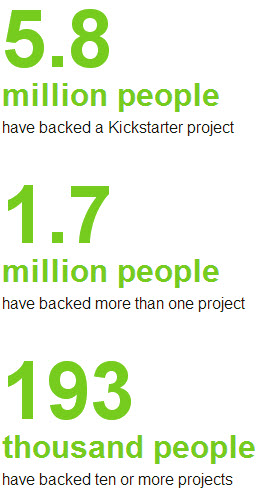 kickstarter facts