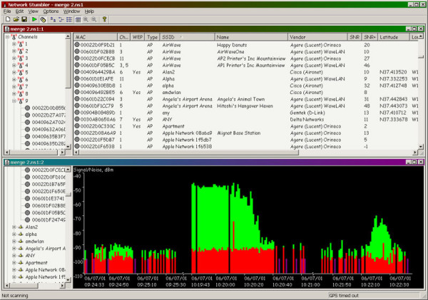 Monitor WiFi Activity 