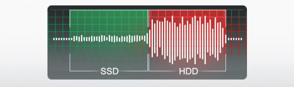 SSD HDD