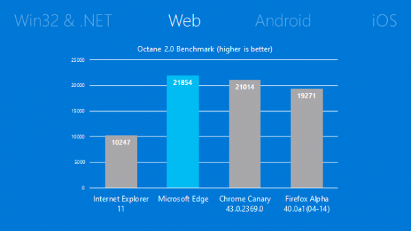 microsoft edge browser speed comparison