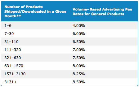 rates