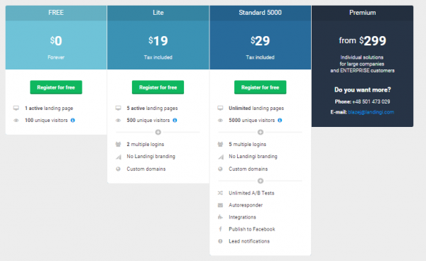 Landigi-pricing