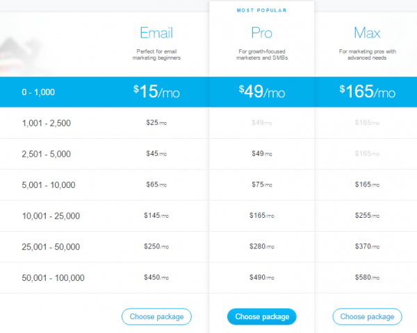 getresponse-pricing